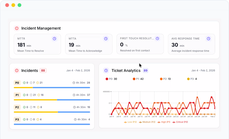 Network Topology Visualization